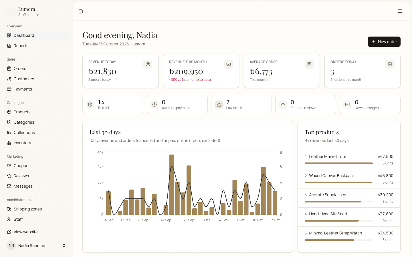Admin dashboard
