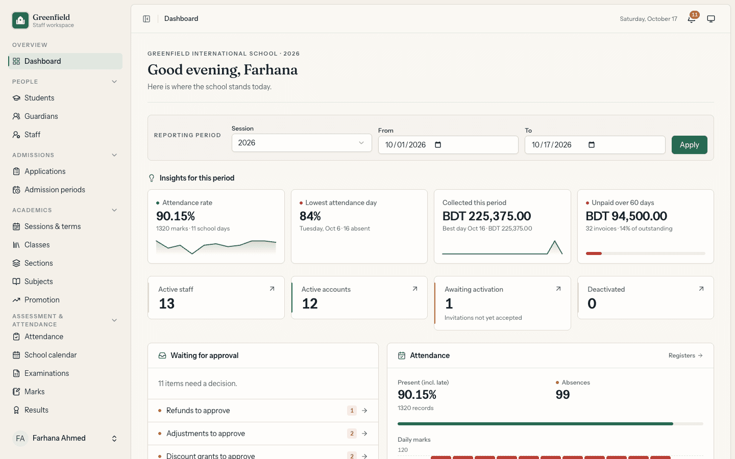 Admin dashboard