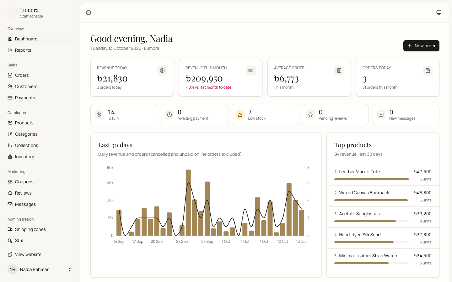 Admin dashboard