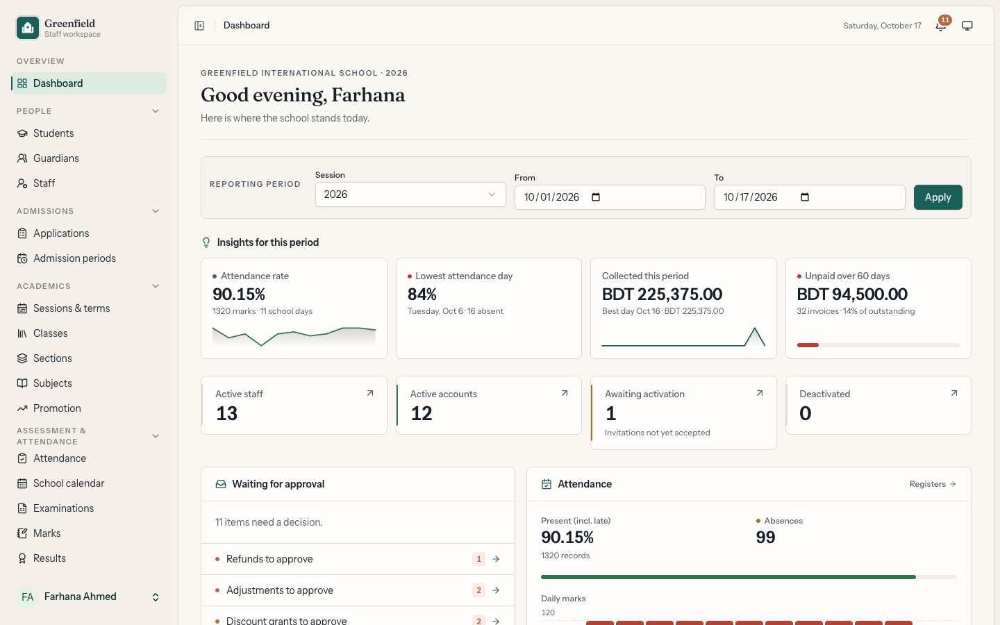 Admin dashboard