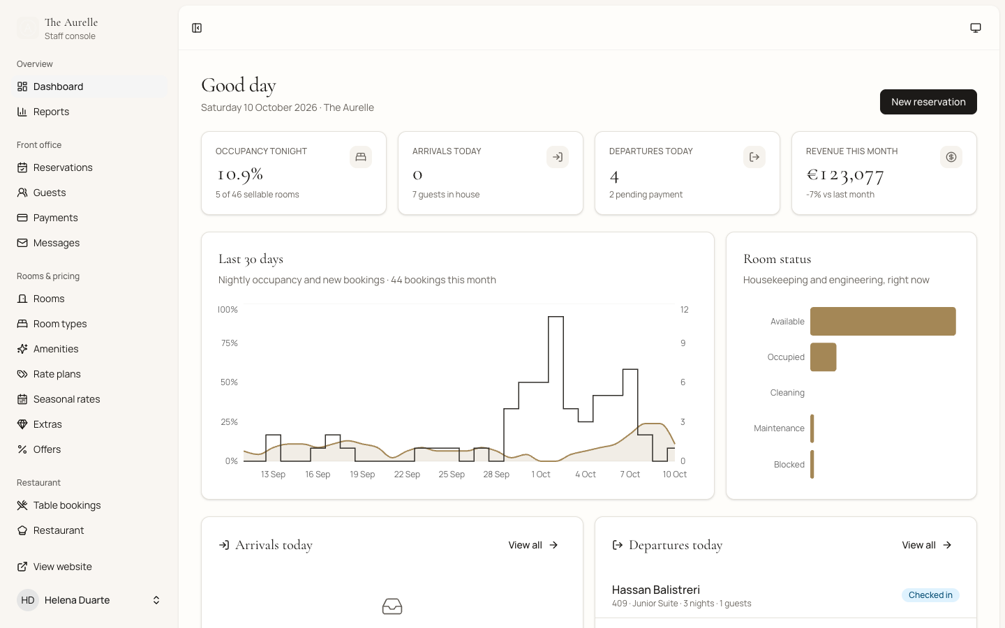 Admin dashboard