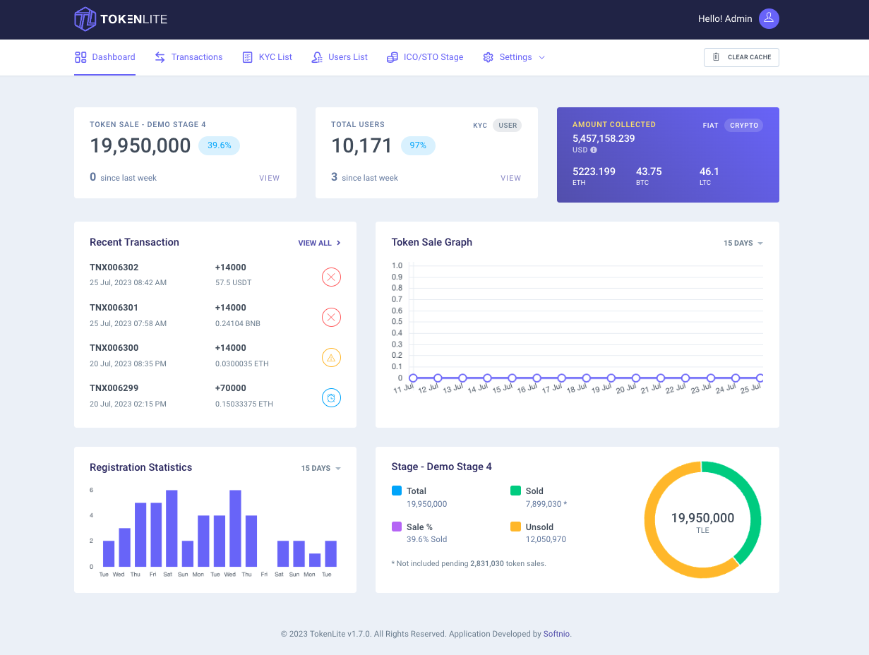 Admin dashboard
